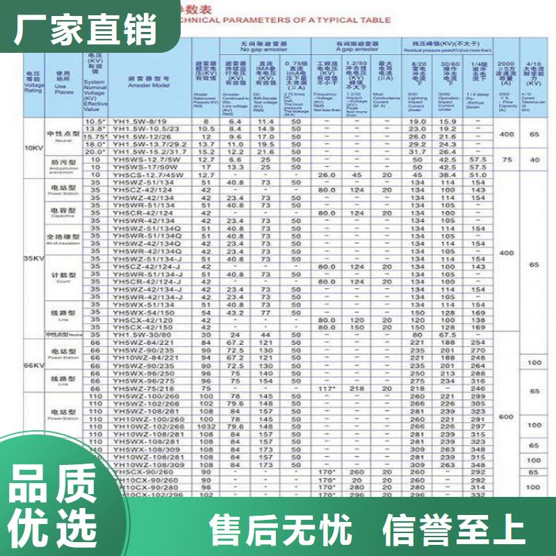 避雷器Y20W-444/1095【上海羿振电力设备有限公司】