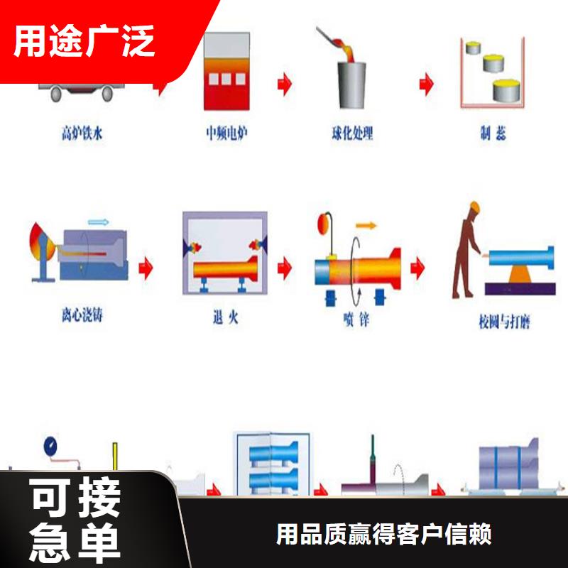 DN500球墨铸铁管承压多少