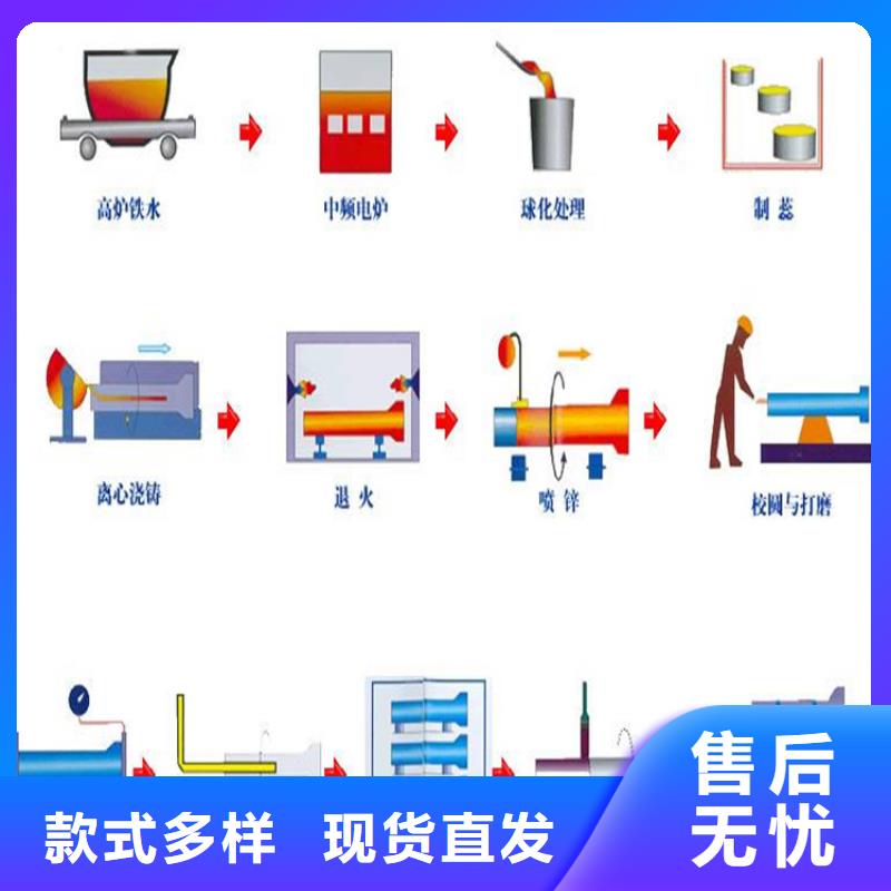 消防球墨铸铁管价格