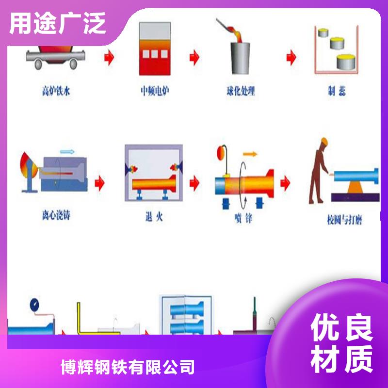 城市管道球墨铸铁管价格