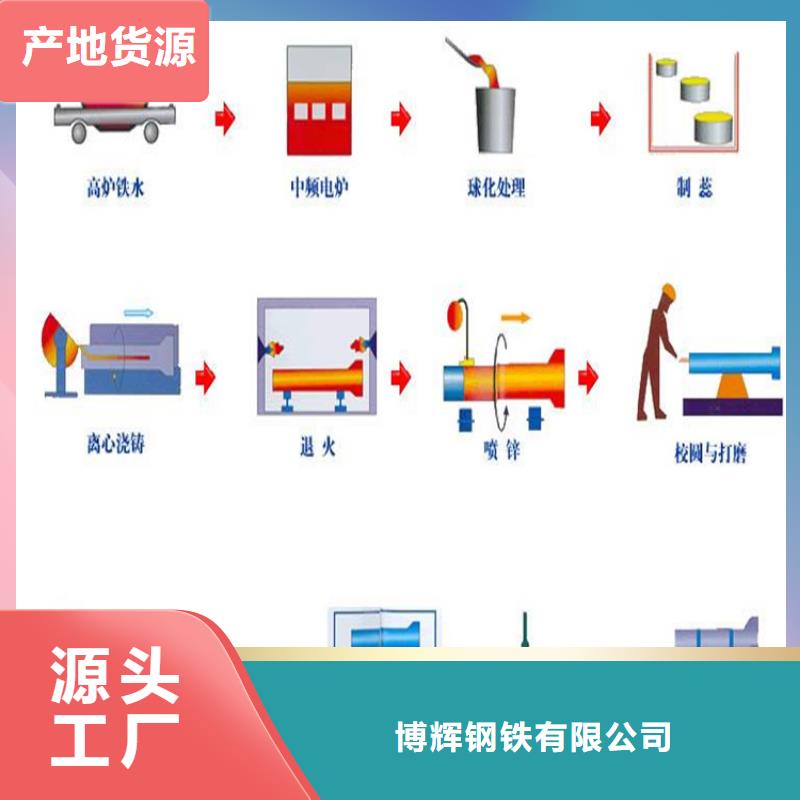 DN1000球墨铸铁管密封效果好