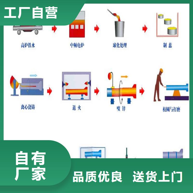 DN1000球墨铸铁管内壁光滑