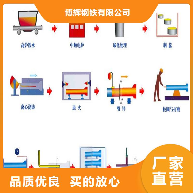 球墨铸铁管铸铁下水道盖板用途广泛