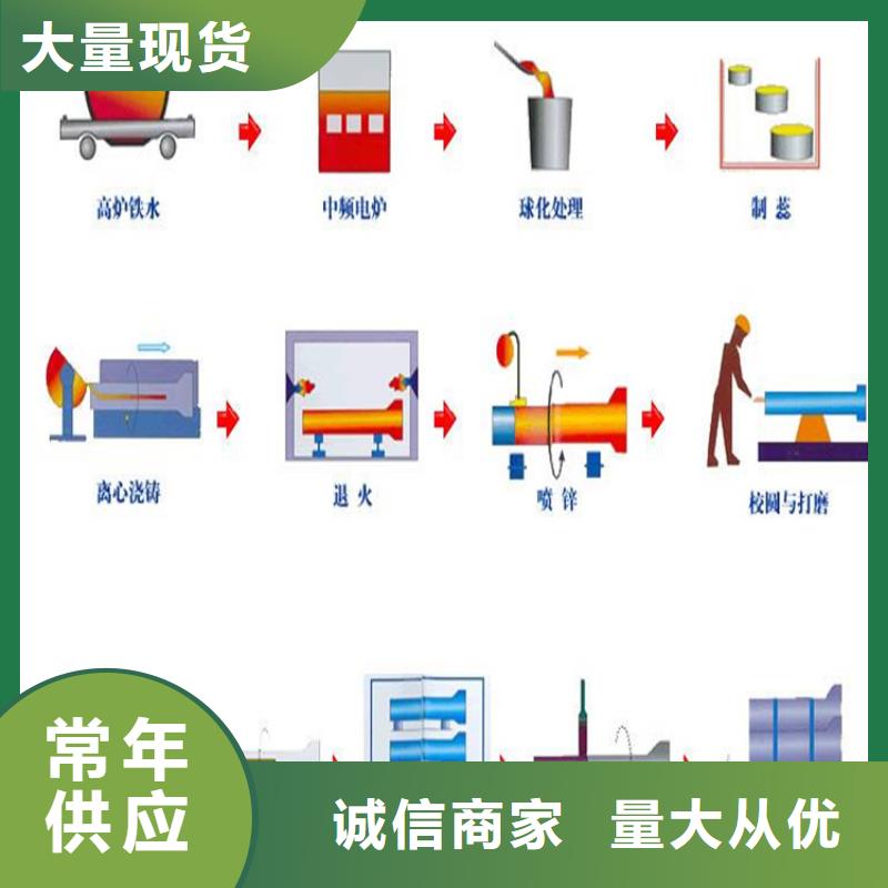 DN250供水球墨铸铁管，一米价格