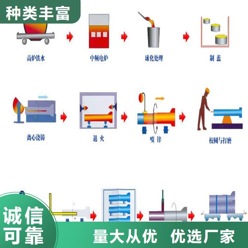 球墨铸铁管DN600生产厂家