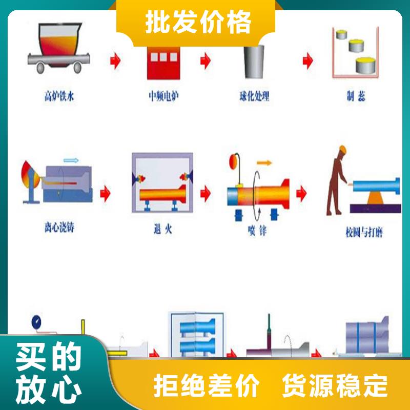 承插球墨铸铁管价格