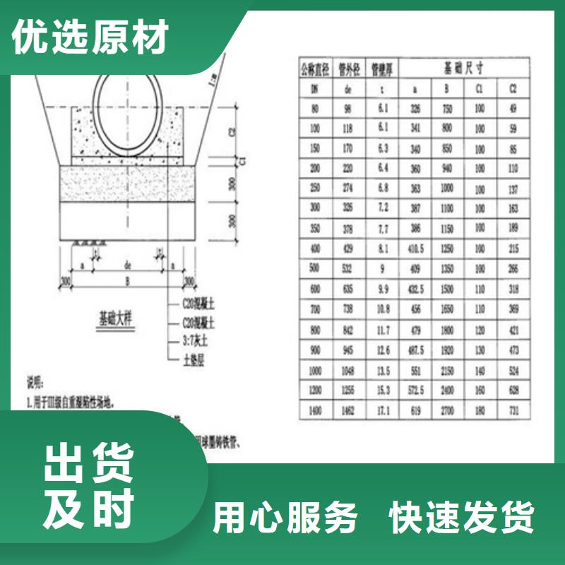 电力球墨井盖为您服务