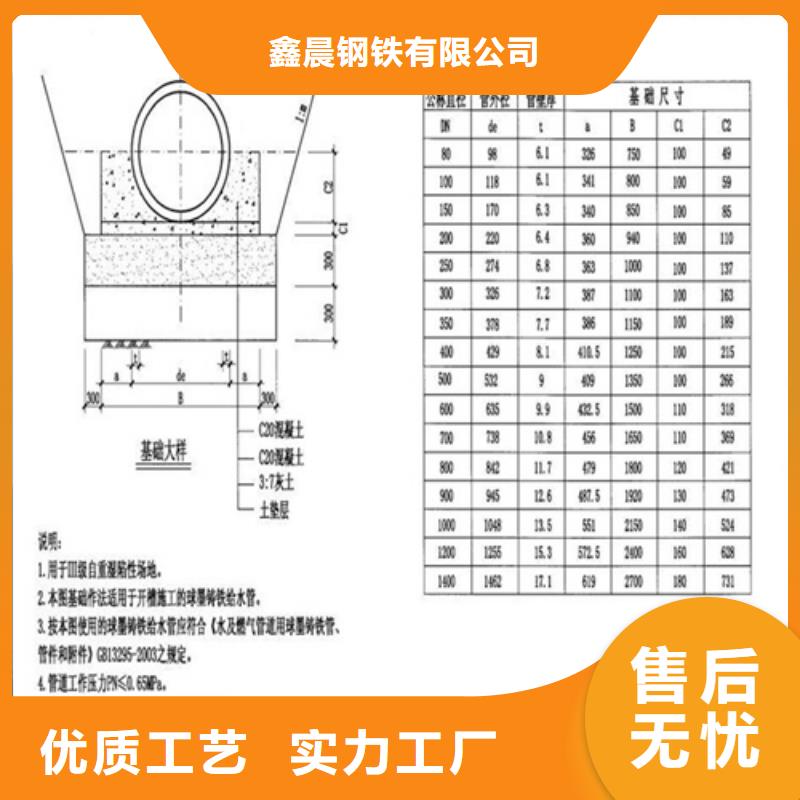 球墨铸铁单片畅销全国