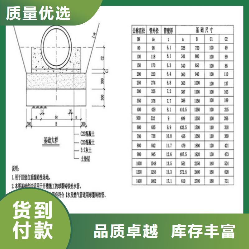 井盖-球磨铸铁井盖当日价格