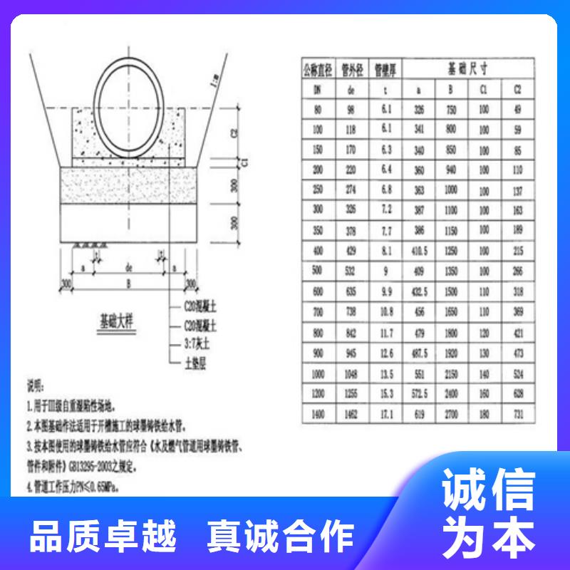 方形铸铁井盖厂家直销