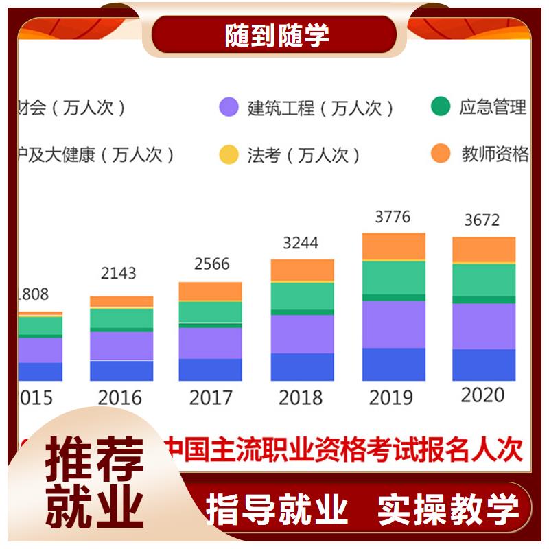 成人教育加盟二建报考条件正规学校