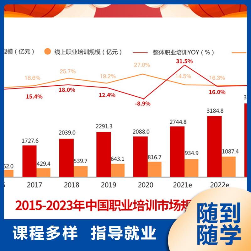 成人教育加盟【二建培训】校企共建