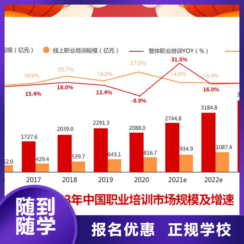 【成人教育加盟,二建报考条件随到随学】