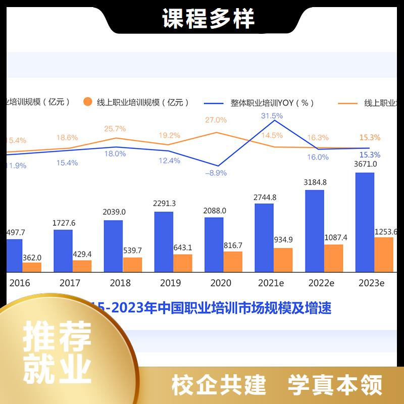 成人教育加盟教育培训加盟指导就业