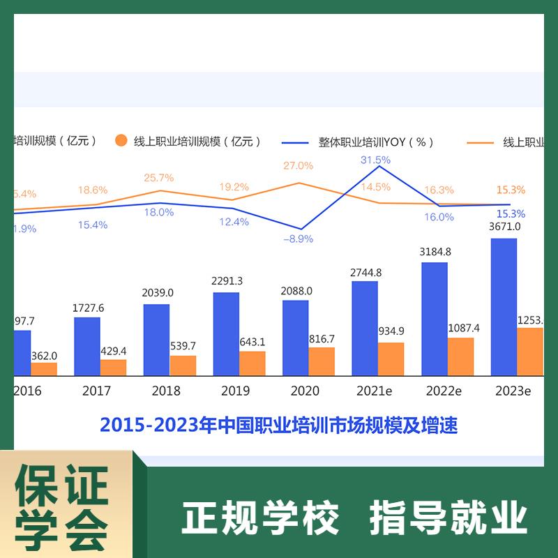 【成人教育加盟】-高级经济师考证就业不担心