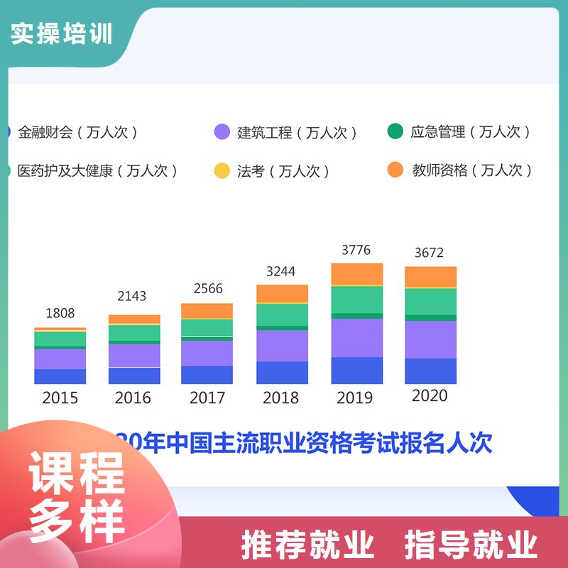 【成人教育加盟-初级安全工程师理论+实操】