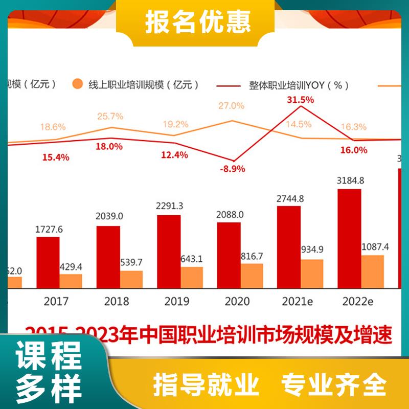 经济师市政二级建造师报考实操教学