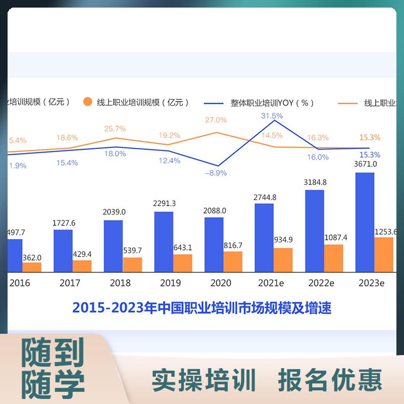 【经济师】,二级建造师培训校企共建