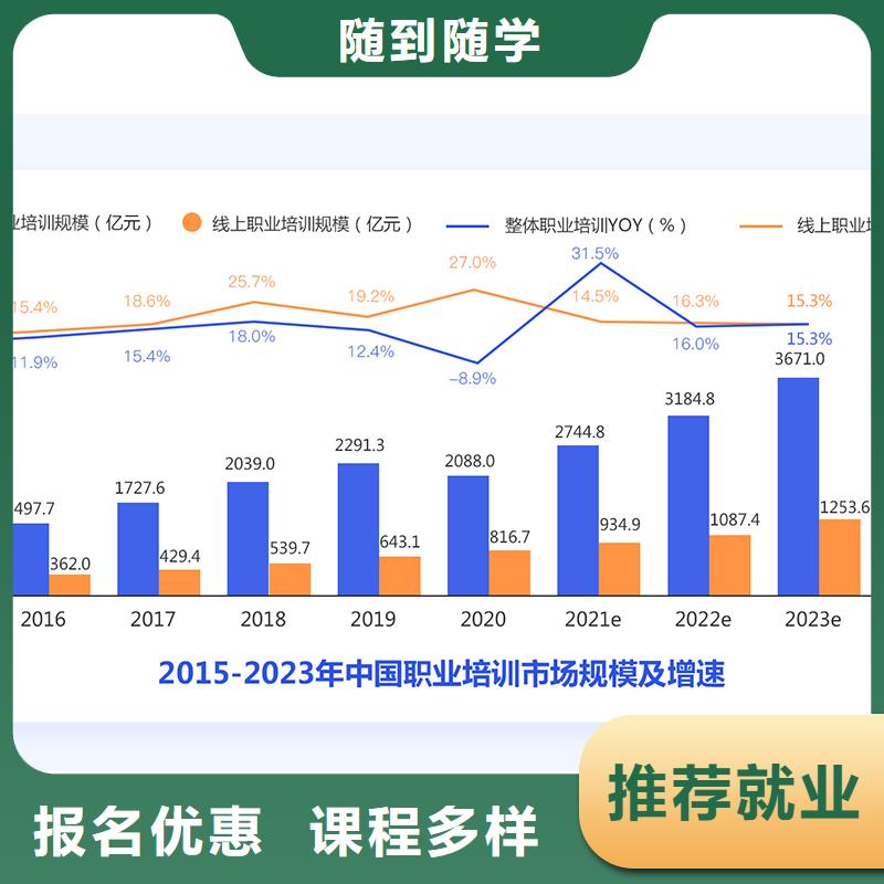 经济师,市政一级建造师正规学校