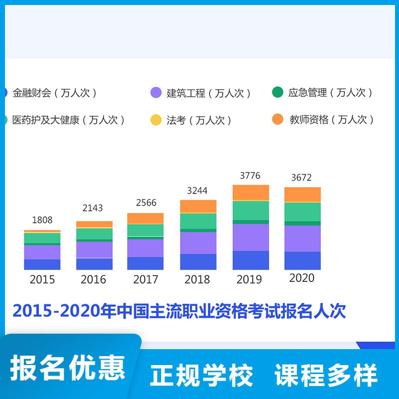 经济师-安全工程师随到随学