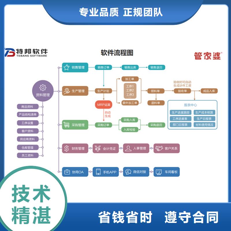 定做进销存系统哪家好免费试用