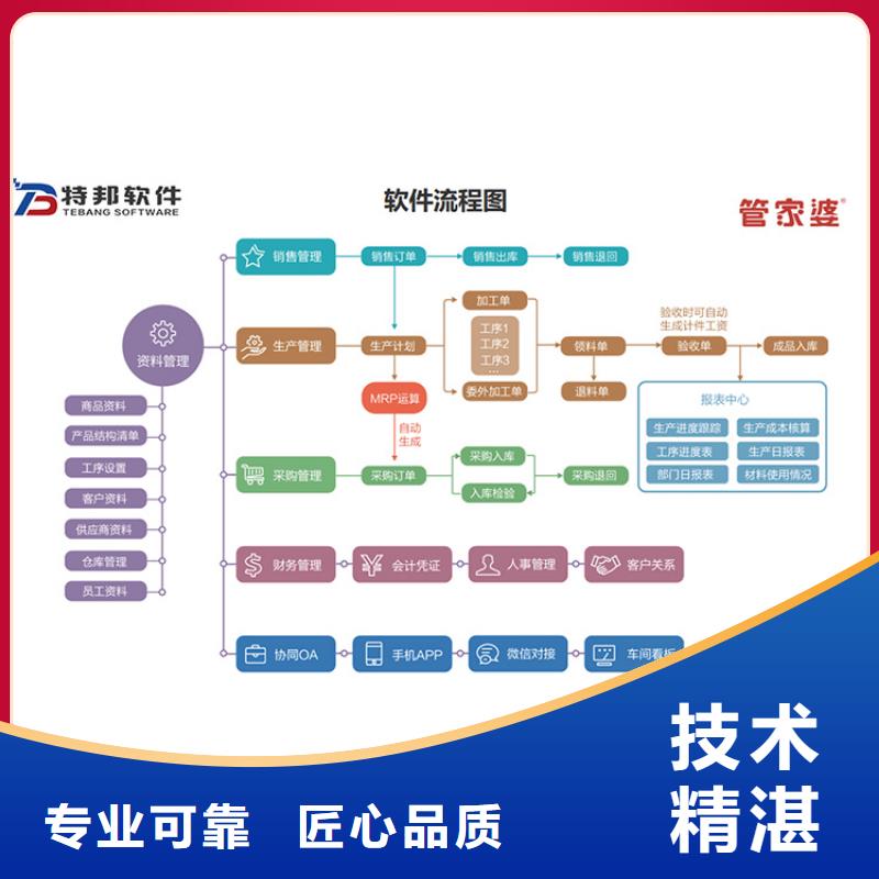 财务管理软件哪个好管家婆软件贸易公司用不限用户