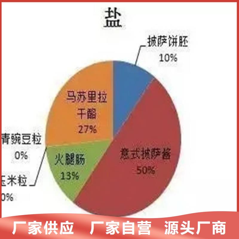 优选：分析未知成分供应商