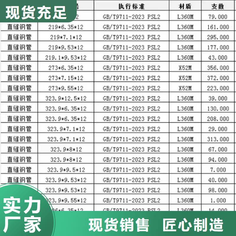 海南省澄迈县3091螺旋管近期行情_配送到场