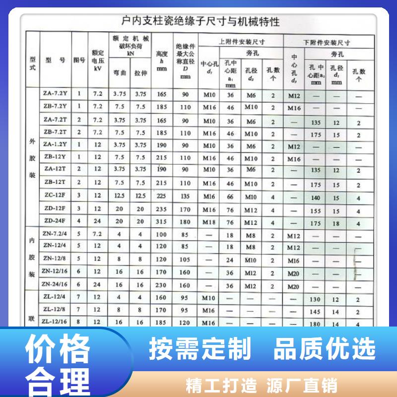 FZSW-66/5L复合高压绝缘子