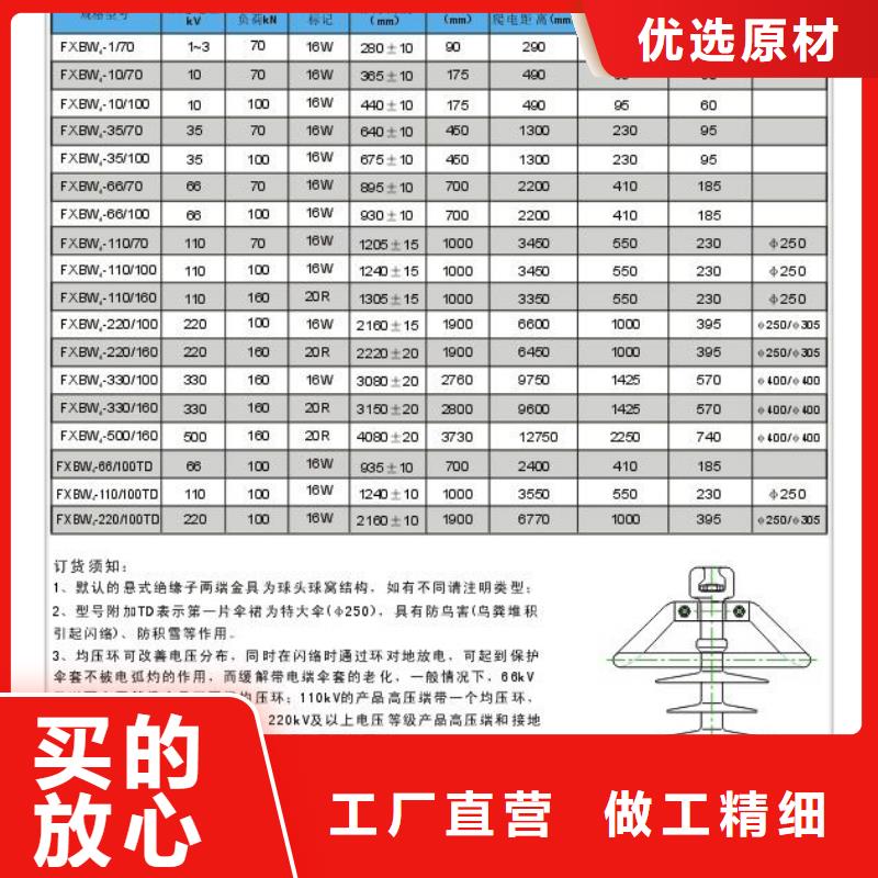 FXBW2-35/70硅胶绝缘子樊高