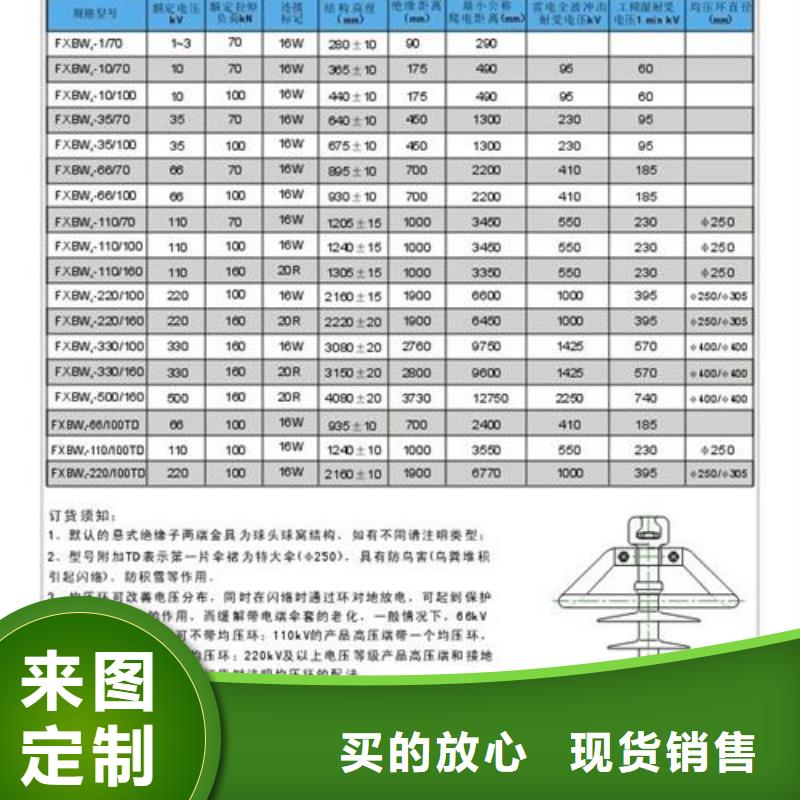 ZSW2-72.5/5-3陶瓷绝缘子售后服务完善【樊高】