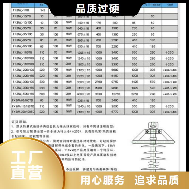 FXBW1-330/120硅胶棒型绝缘子<桂林> 当地 <樊高>_桂林新闻资讯