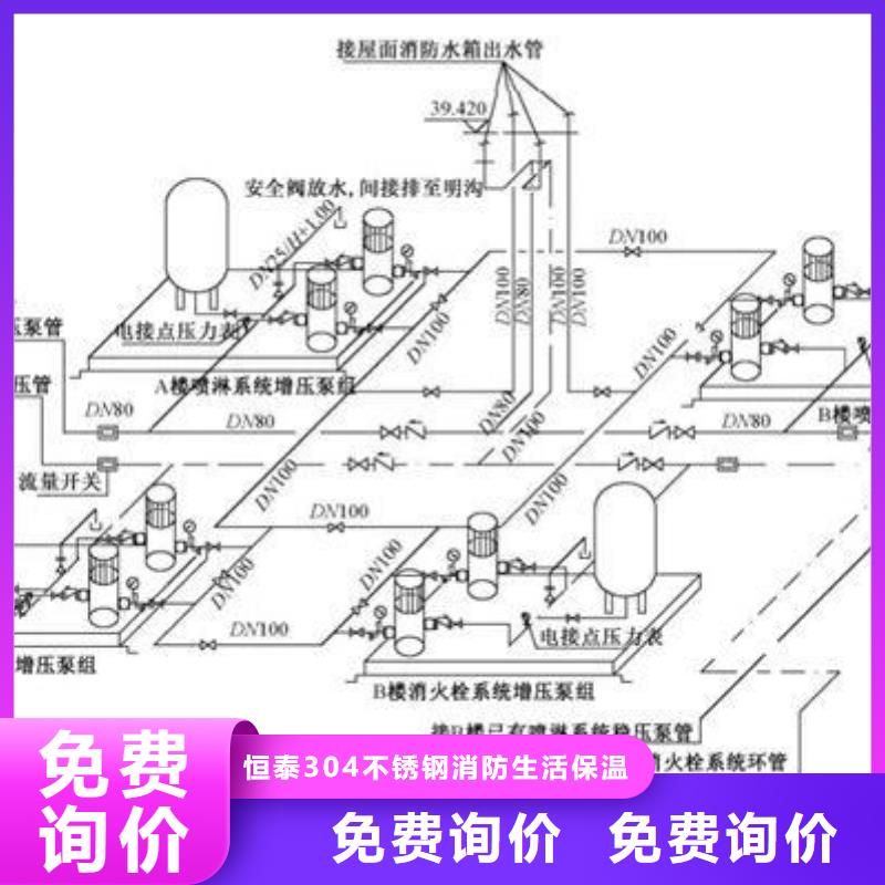 不锈钢水箱，保温水箱