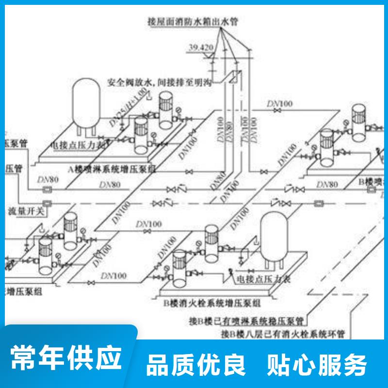 消防水箱，材料及配方